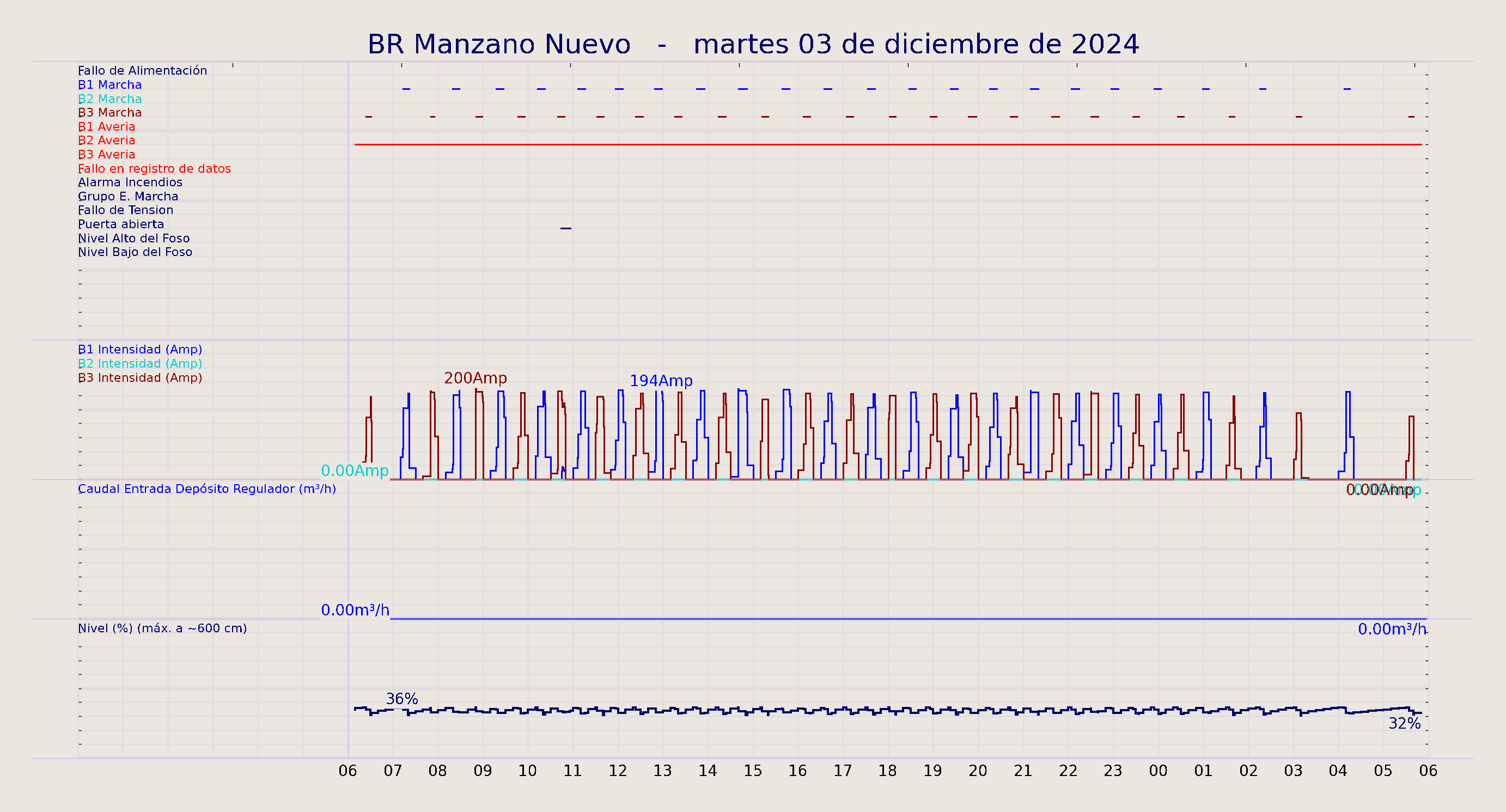 ../../imagenes/vid/2024/BR Manzano Nuevo/2024-12-03 BR Manzano Nuevo.png